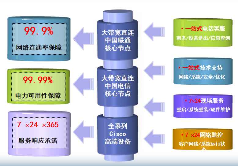 勐海机房网络